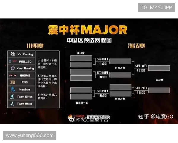 DOTA2心理素质排行榜揭晓RNG战队荣登第九名引发热议 DOTA2心理素质排行榜揭晓RNG战队荣登第九名引发热议
