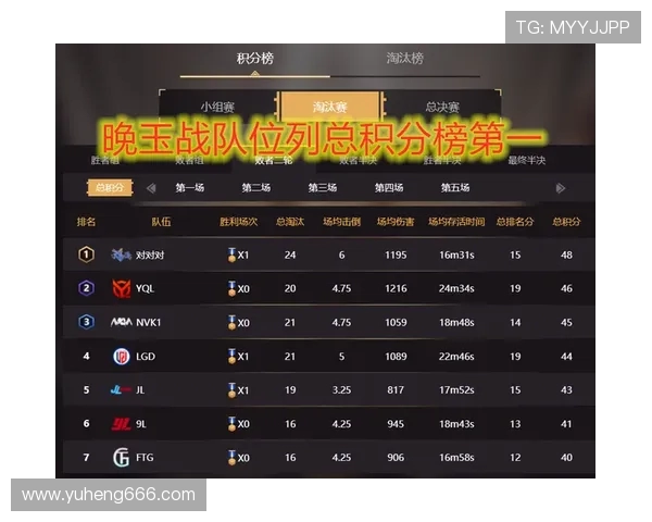 和平精英团队协作排行榜揭晓V5战队荣登第三名引发热议