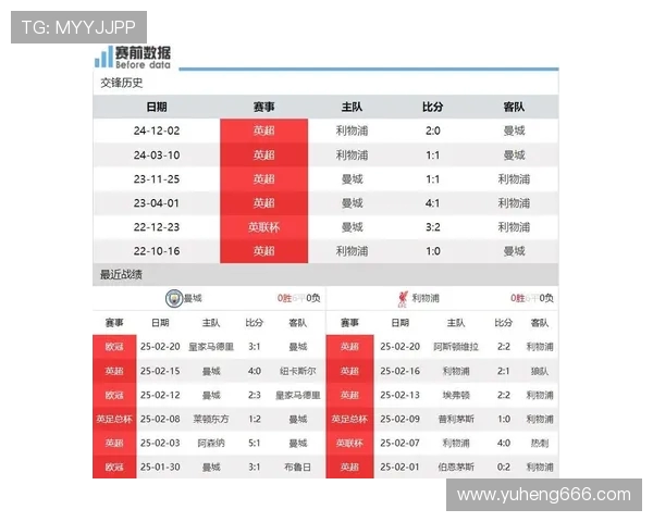 利物浦与曼城精彩对决直播网全方位解析及实时更新