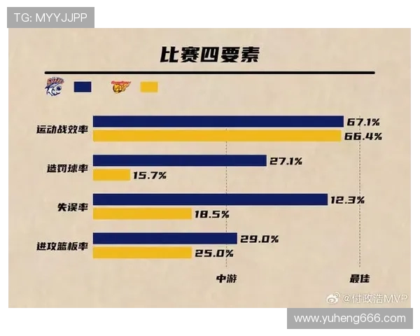 上海篮球队在锦标赛中的强劲表现与战术分析 上海篮球队在锦标赛中的强劲表现与战术分析
