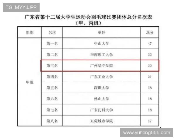 广州羽毛球队最新比赛经验分享TOP10助力羽坛新星崛起